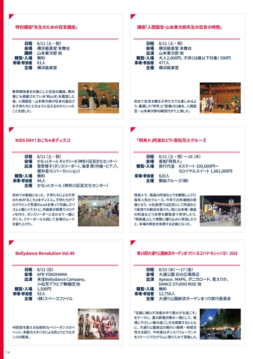 Dancedancedance Yokohama18 事業報告書